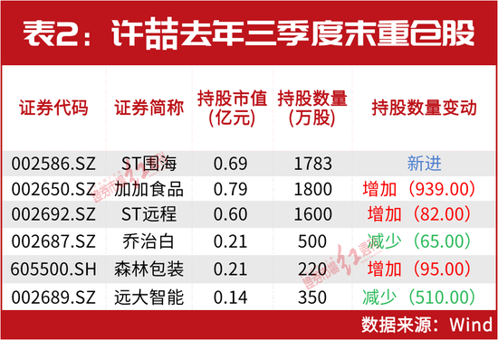  法甲黑马昂热半程积分超去年同期三倍  